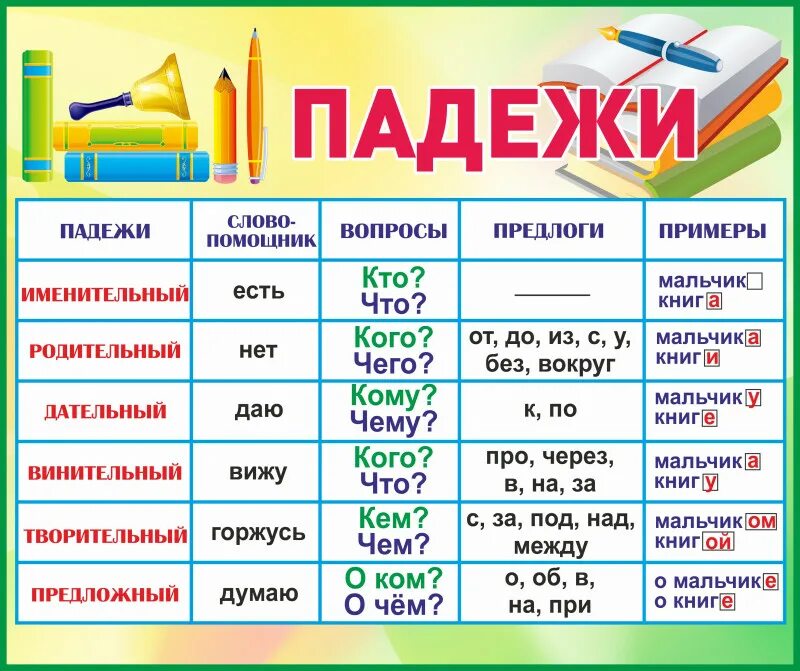 В густом ельнике падеж. Падежи. В школе падеж. Падежи русского языка. Школа по падежам.