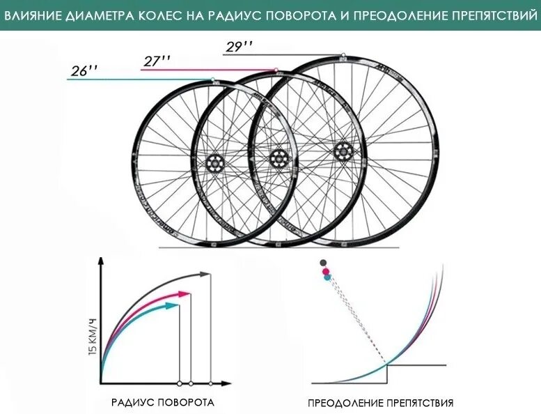 Радиус колеса 27.5. Диаметр покрышки 28 колеса велосипеда. Размер колеса велосипеда 29 дюймов. Параметры колеса велосипеда 29 дюймов. Диаметр покрышек велосипеда