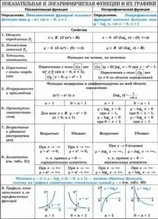 Функции и их основные действия