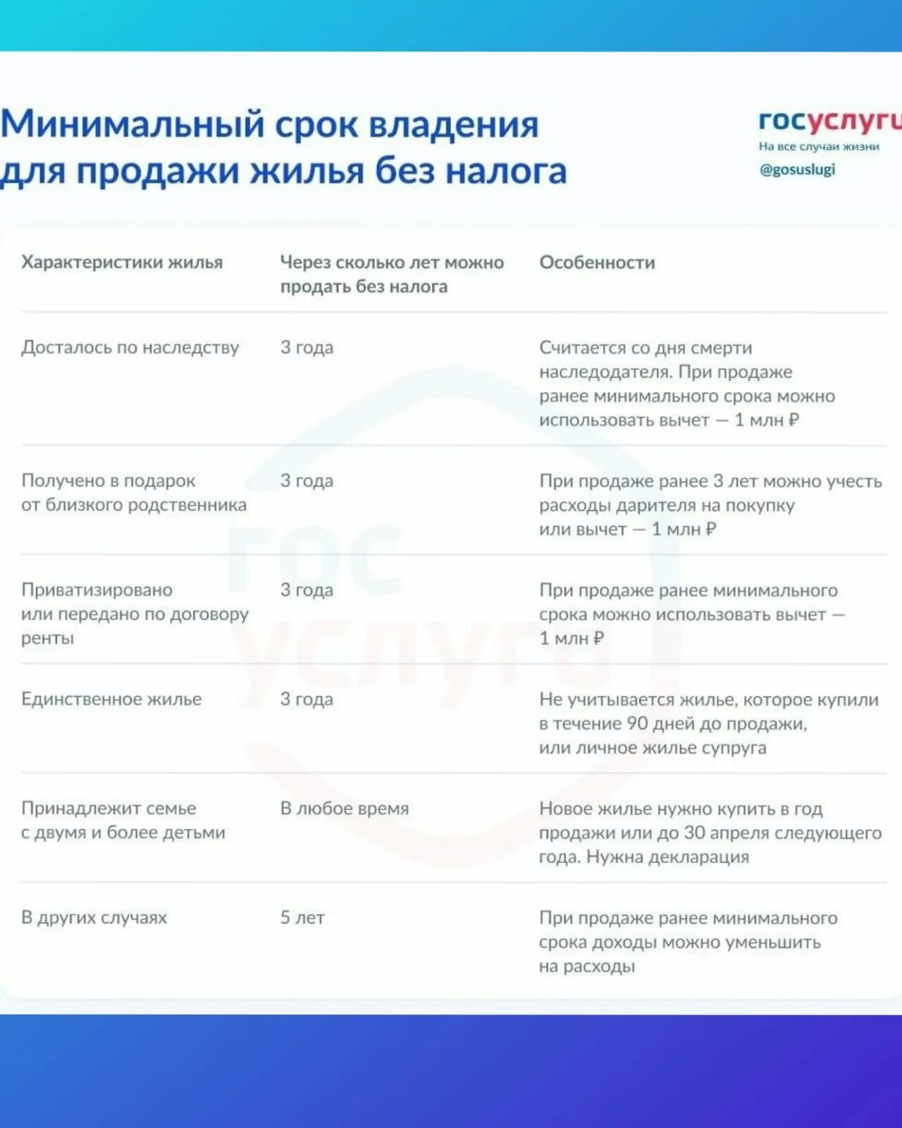 Владение квартирой без налога с продажи. Минимальный срок владения. Максимальный срок срочного трудового договора составляет. Сроки аукциона по 44 фз таблица. Минимальная периодичность.