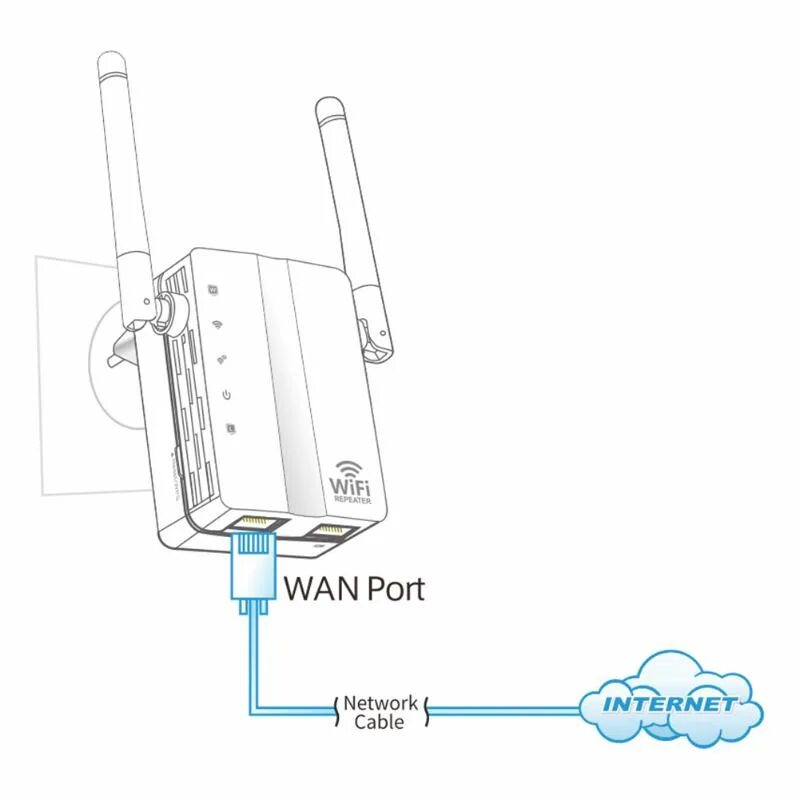 Подключить усилитель wifi. Wi fi роутер + репитер. wifi роутер репитер схема. роутер повторитель wifi схема подключения. wi-fi ретранслятор уличный.