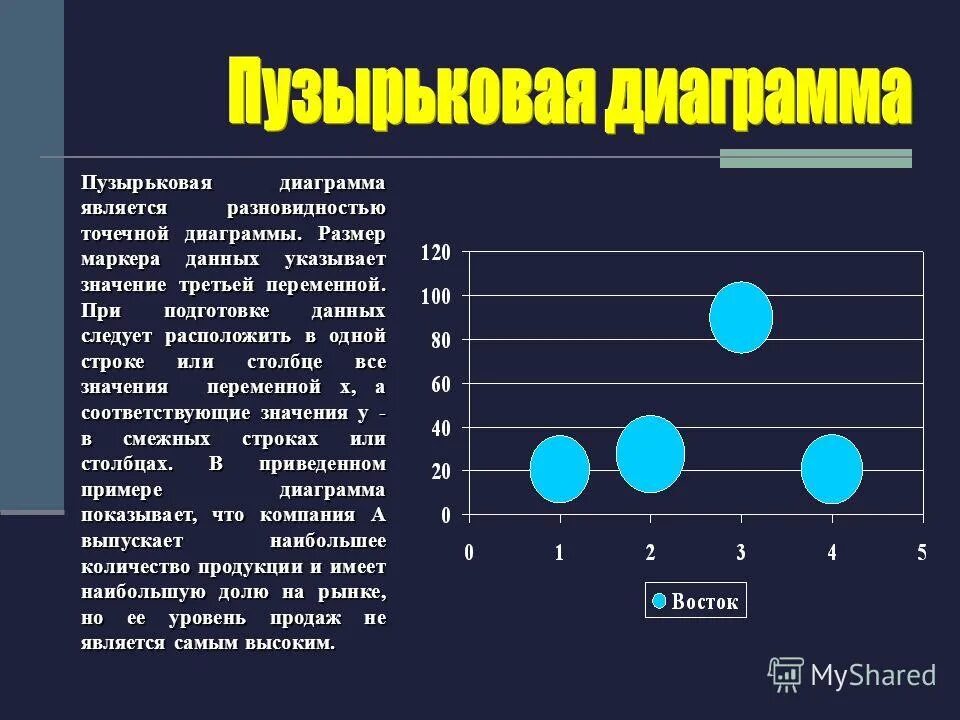 Диаграмма которая показывает изменение данных. Пузырьковая диаграмма пример. Пузырьковая гистограмма. Пузырьковая диаграмма рисков. Пузырьковая диаграмма в excel.