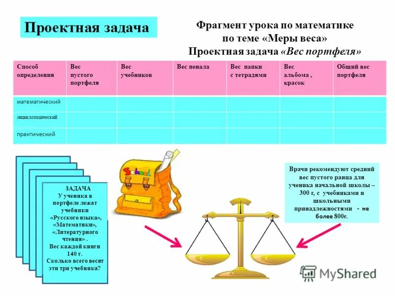 Уроки проектных задач. Проектная задача по математике. Проектная задача и задания по математике. Проектные задачи по математике 3 класс. Проектные задачи на уроке математики.