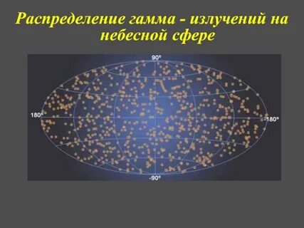 Гамма поле
