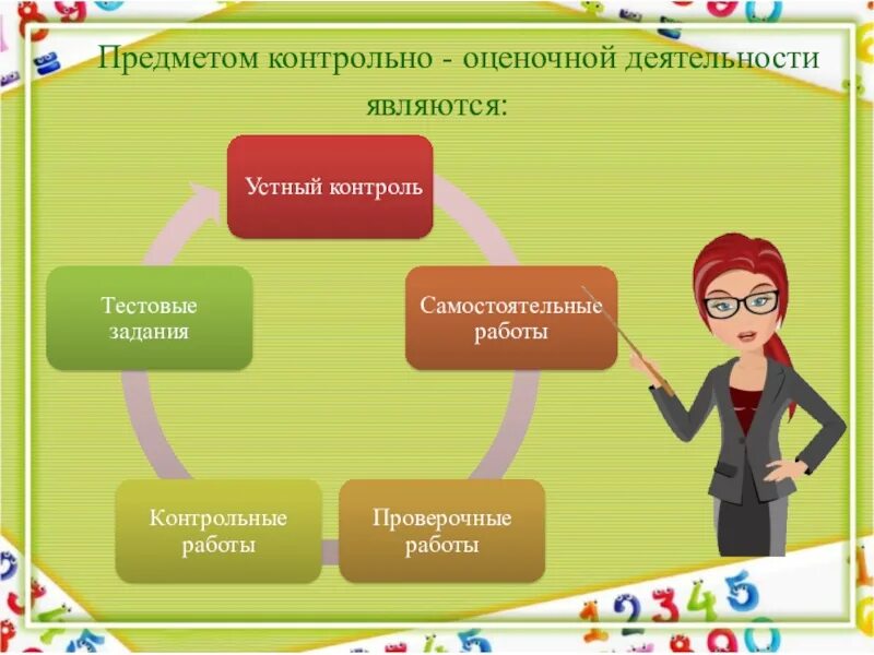 Оценка знаний по тестам. Оценочная деятельность. Контрольно-оценочная деятельность. Современные средства оценивания нормы и критерии оценки. Контрольно оценочная функция.