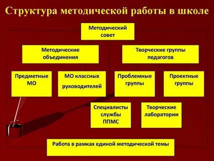 Методическая стратегия
