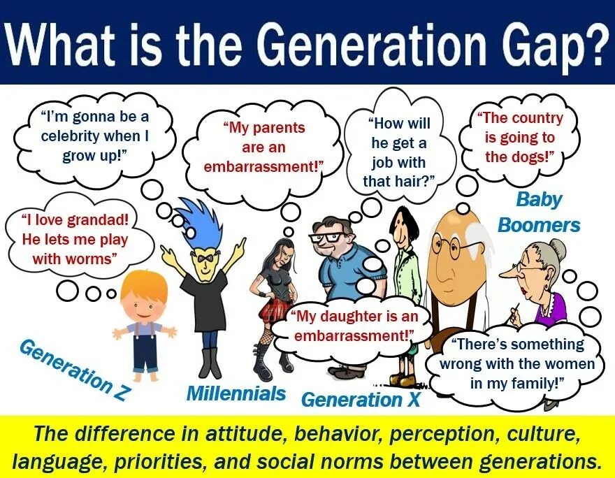 Generation gap. What is Generation gap. Generation gap презентация. Gap between Generations.