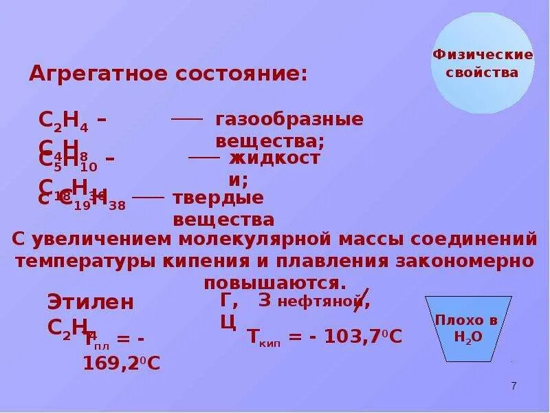 Установить молекулярную формулу
