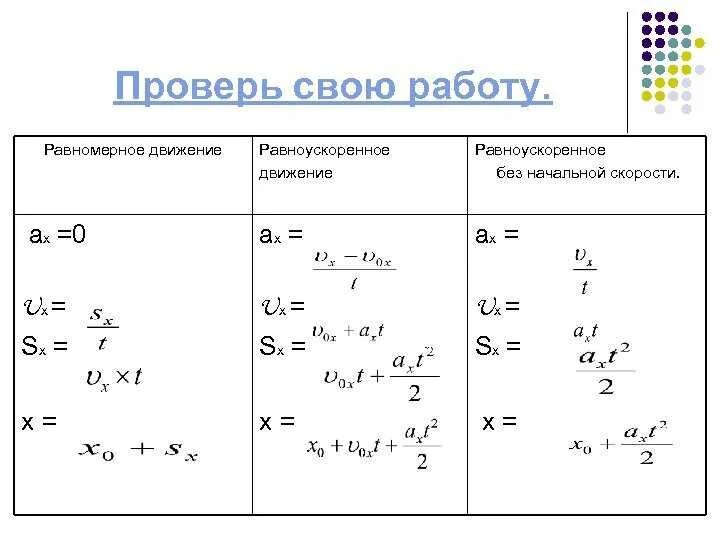 V0 0 формула. Формулы равномерного и равноускоренного движения. Равномерное и равноускоренное прямолинейное движение формулы. Равномерное прямолинейное движение формулы. Прямолинейное равноускоренное движение формулы.