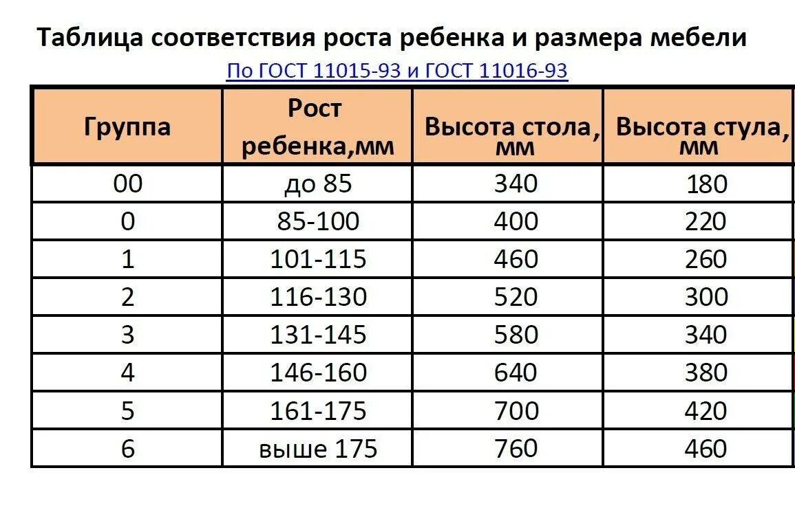 Высотой от 0 7 до. Высота стула и стола для ребенка по росту таблица для детей. Высота стола и стула для ребенка в зависимости от роста. Размеры стола и стула для ребенка по росту таблица для детей. Размер стола и стула по росту ребенка.