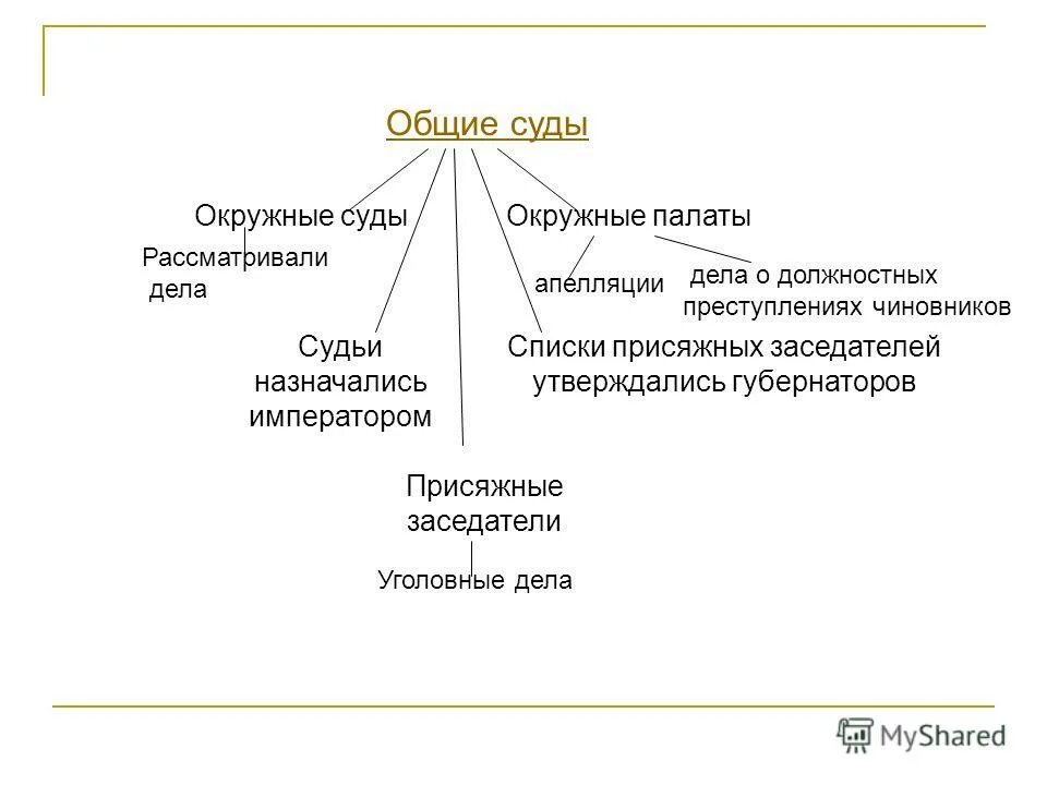 Чиновничье правонарушение 14 букв. Таблицу "реформы 60-70-х гг." оциальная и правовая модернизация. Общие суды это окуржные.