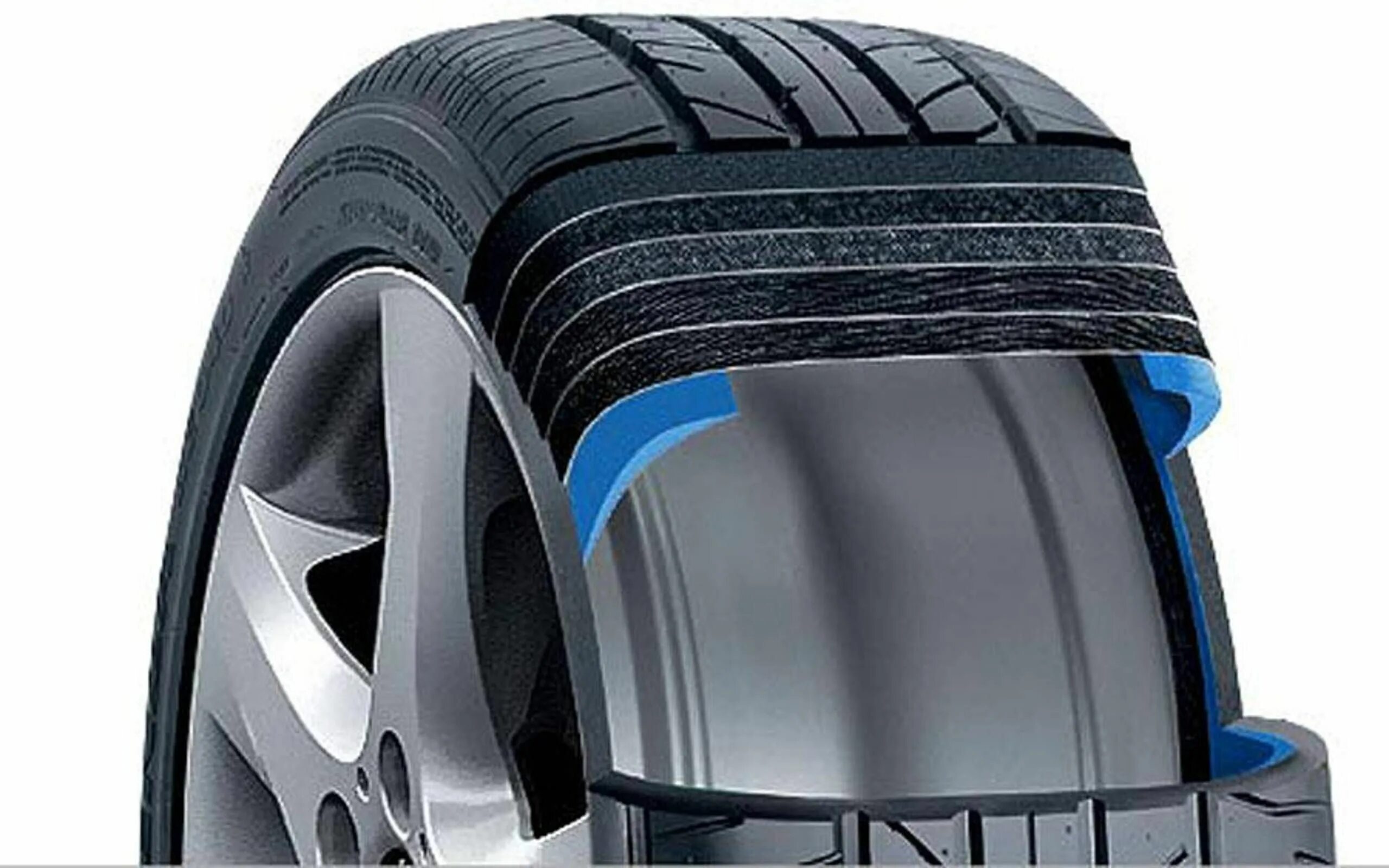 Michelin run flat. РАН флэт шины что это. Ранфлет резина для БМВ. Nokian RUNFLAT. Система Ранфлет что это.