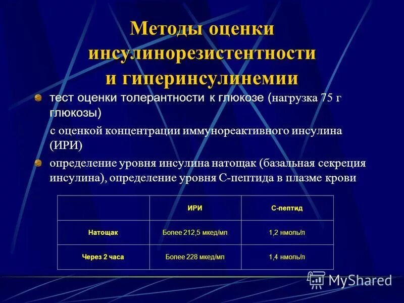 Иммунореактивный инсулин показатели. Диагностические критерии инсулинорезистентности. Инсулинорезистентность нормальные показатели. Инсулинорезистентность показатели инсулина.