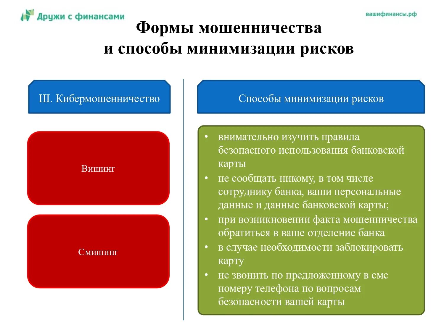 Борьба с финансовым мошенничеством. Формы мошенничества и способы минимизации рисков. Способы минимизации рисков. Кибермошенничество способы минимизации рисков. Виды финансового мошенничества.