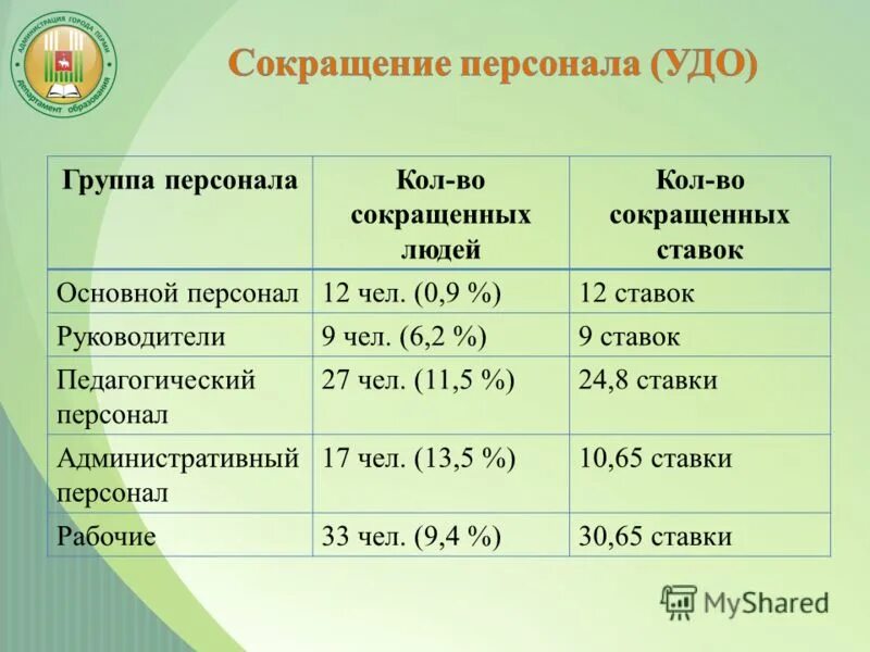 Школа 75 процентов. Ставка воспитателя в детском саду. Ставки воспитателей в детском саду. Ставка воспитателя в детском саду сколько часов. График работы воспитателей в ДОУ.