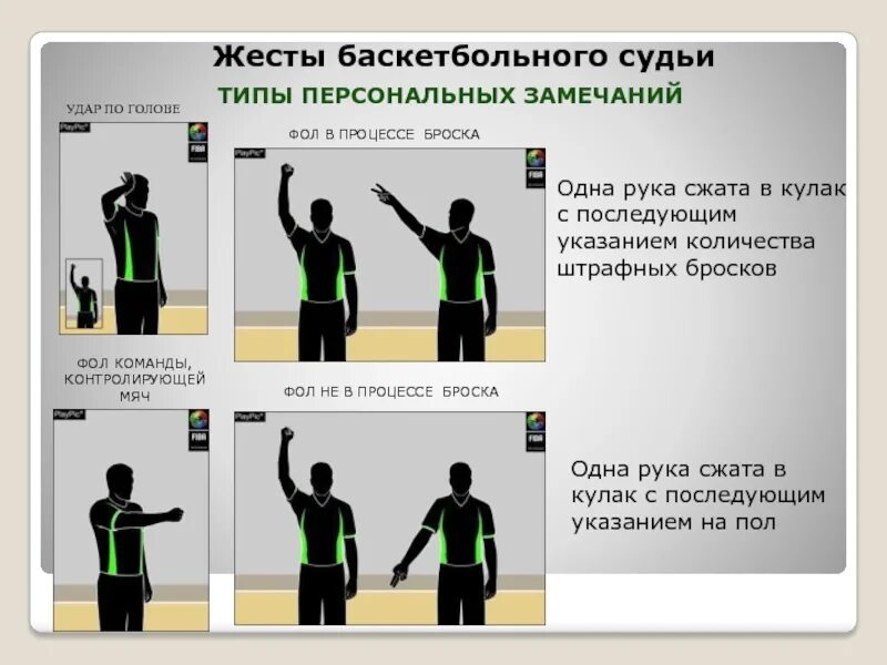 Правила баскетбола руками. Персональный фол в баскетболе жест судьи. Жесты судей в баскетболе Тип фола. Жесты судей в баскетболе при фолах. Жесты арбитра в баскетболе.