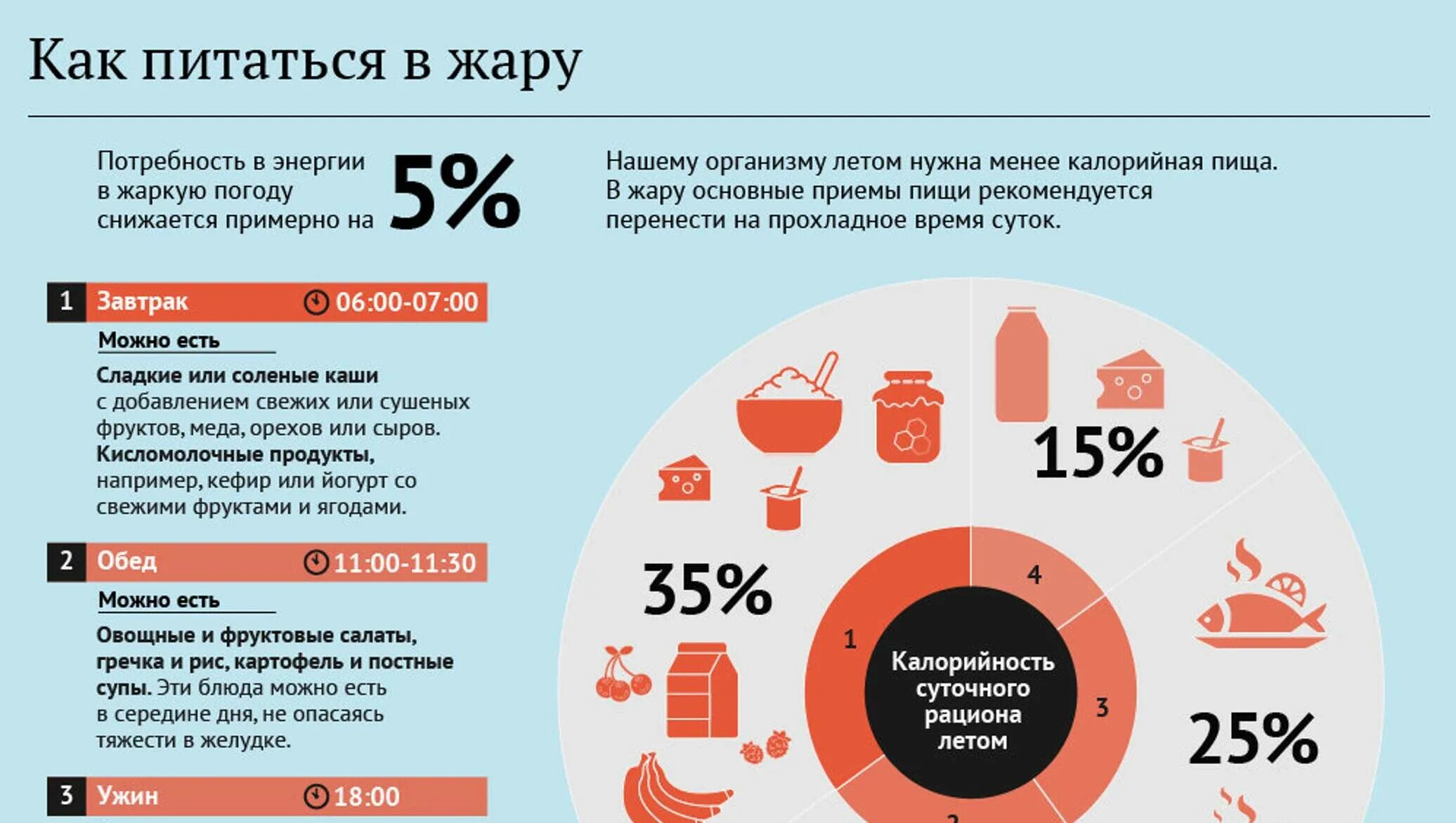 Как правильно в жару. Питание в жару. что есть в жару. что лучше кушать в жару. питание в жаркую погоду.