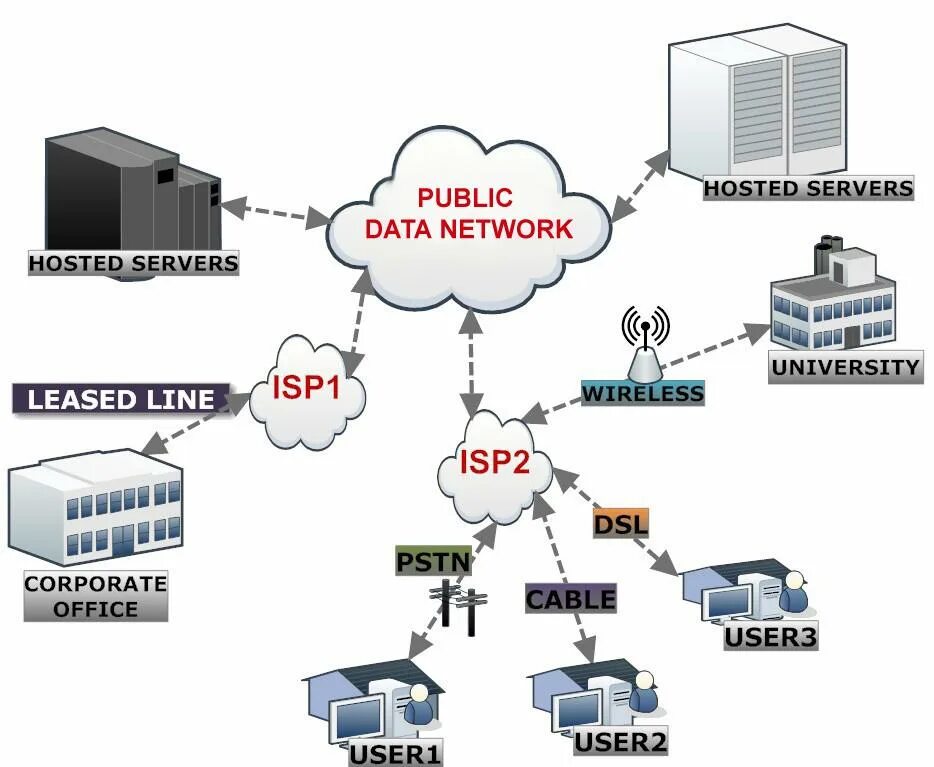 Public networks. Public data network. data publication. pdn формат. public network поменять на домашнюю.