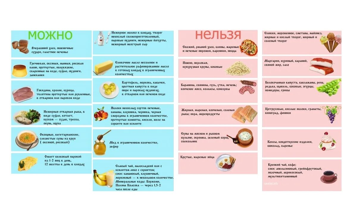 Что может. Перечень продуктов разрешенных при панкреатите и холецистите. Питание при холецистите и панкреатите. Питание при обостренном панкреатите и холецистите. Рацион при холецистите и панкреатите.