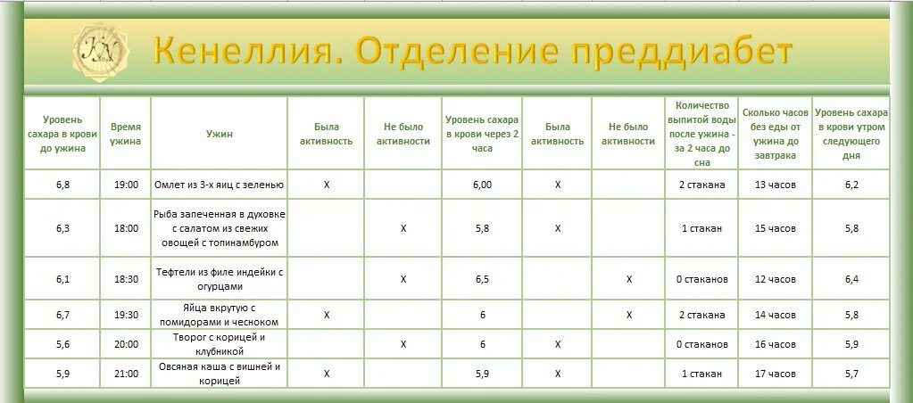 Яблоки уровень сахара. Преддиабет показатели глюкозы. преддиабет показатели сахара. сахар при преддиабете уровень. показатели глюкозы при преддиабете.