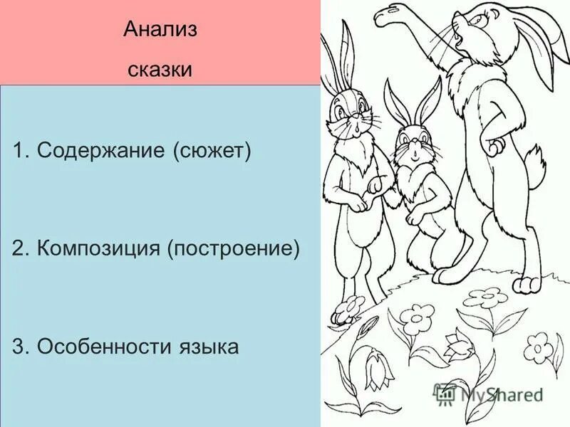 Сказка разбор 1. Деление сказки на части. Разбор слова снег 1. Буквенный разбор слова сказка. Звукобуквенный разбор слова снег.
