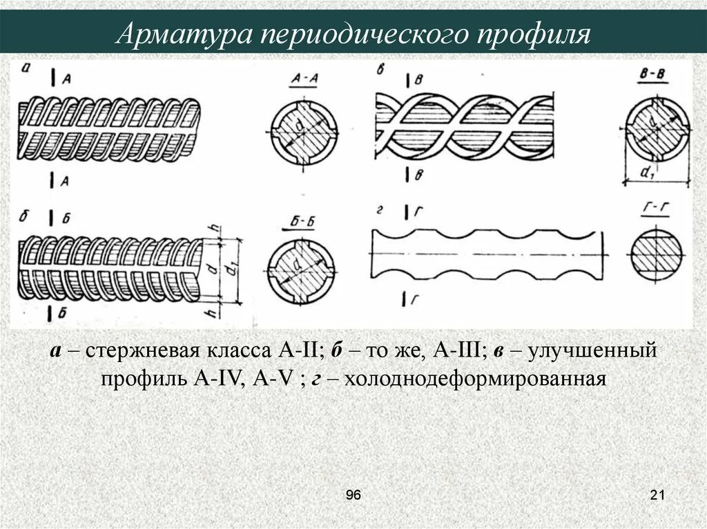 Арматура а3 профиль. Стержневая горячекатаная арматура периодического профиля. Измерение диаметра арматуры а500. Чертёж профиля периодического арматура. Арматура значение