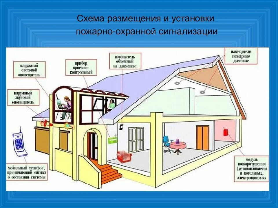 Охрана жилища от шумов
