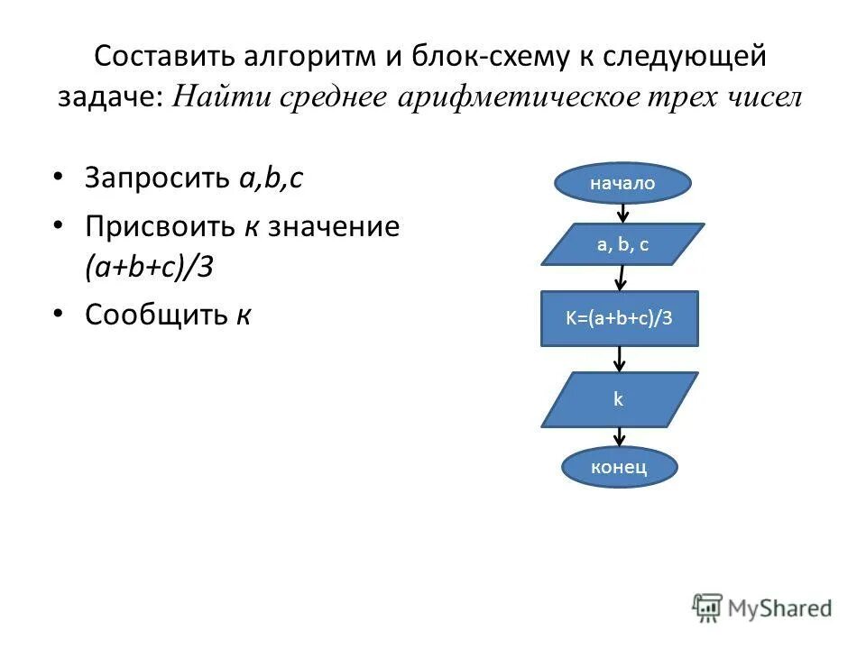 Блок схема нахождения среднеарифметического. Блок схема алгоритма нахождения среднего арифметического. Блок схема нахождения среднего арифметического 4. Блок схема нахождения среднего арифметического 4 чисел. Составляющие четырех действий