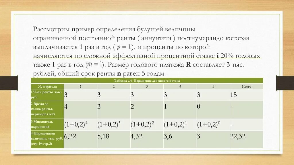 Описать величину время. Рассмотрим пример. Определить будущую стоимость финансовой ренты постнумерандо. Нарушение величины годовой постоянной ренты постнумерандо.