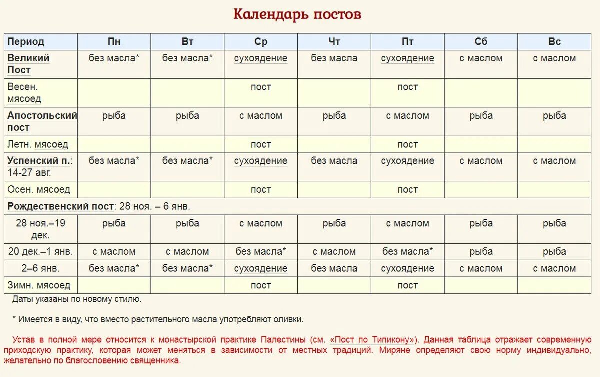 Пост что можно есть по дням 2023