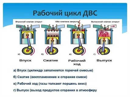Такт цилиндров