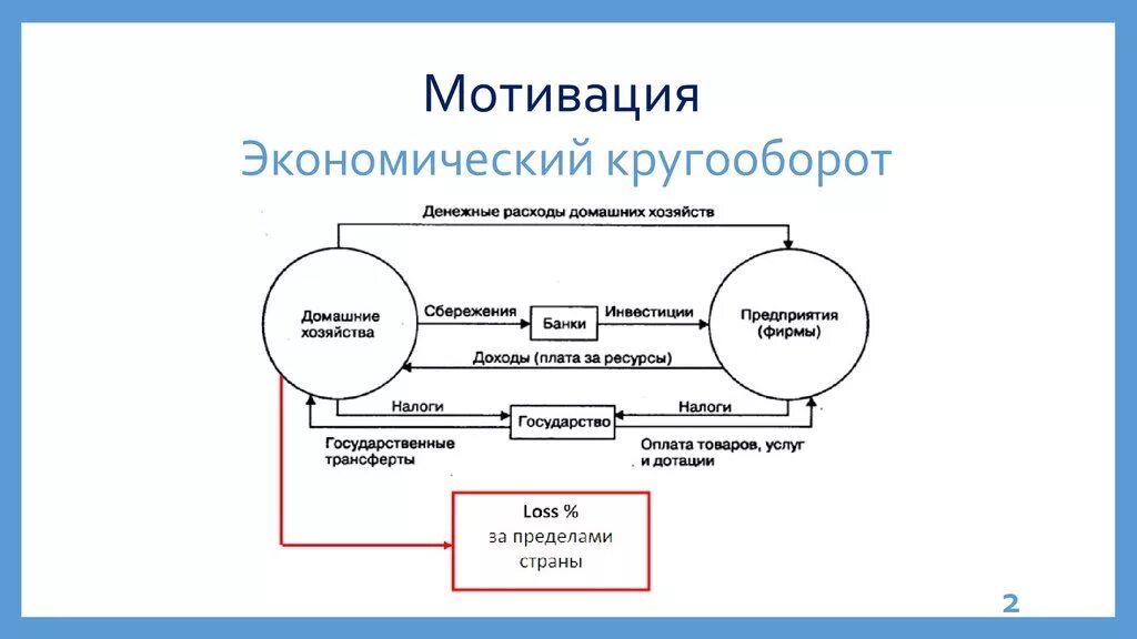 Причины мотивации труда. Мотивация труда это в экономике. Основные виды мотивации. Виды мотивации. Типы мотивации труда.