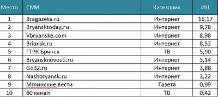 Радиостанции Астрахани. Рейтинг радиостанций Астрахань. Радиостанции Астрахани частоты список. Список радиостанций Москвы.