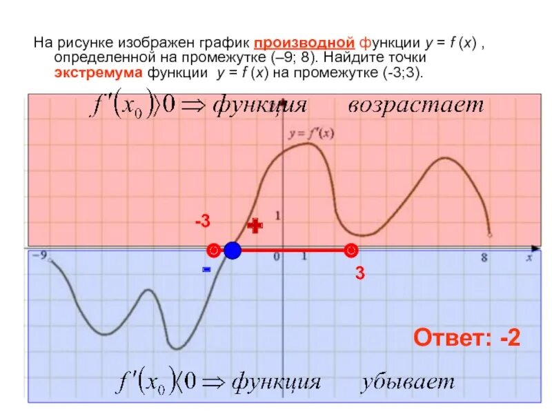 На рисунке изображен график функции 10 3. На рисунке изображенграфик произвт. На рисунке график производной функции. На рисунке изображен график производной функции. На рисунке изображен график производной y f x.