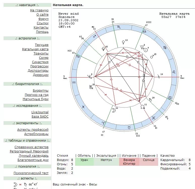 Натальная карта com. Обозначение ретроградных планет в натальной карте. Планеты в обители в натальной карте. Меркурий натальная карта обозначение. Обозначение планеты Меркурий в натальной карте.