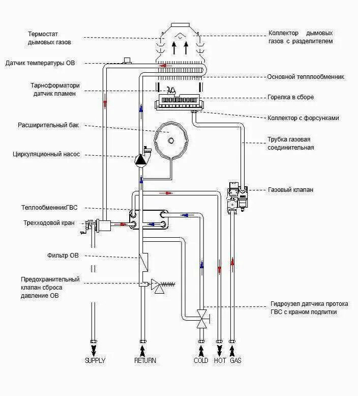Как включить газовый котел navien. Принципиальная электрическая схема двухконтурного газового котла. схема подключения котлов навьен. котёл навьен 24 квт схема. навьен газовый котел двухконтурный 24 схема.