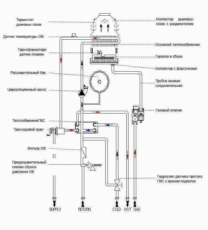 Котел навьен схема подключения