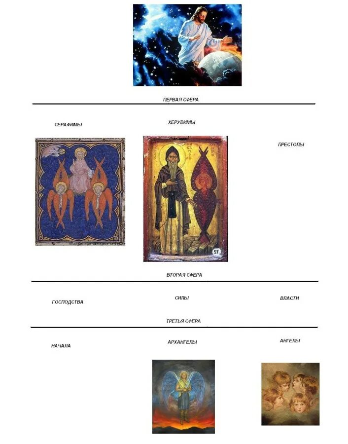 иерархия ангелов серафимы