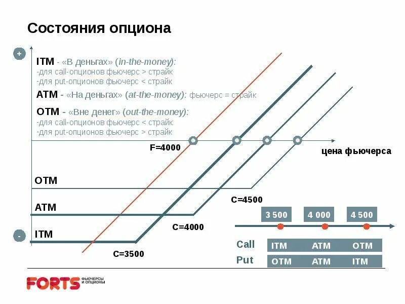 Как работают опционы. Опционы. Опцион вне денег это. Опцион пример. Валютный опцион колл.