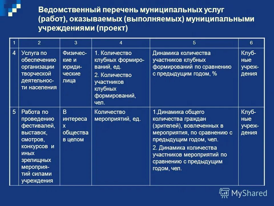 Число клубных формирований что это. Направления клубных формирований. Презентация клубных формирований. Количество клубных формирований. Название фольклорного клубного формирования.