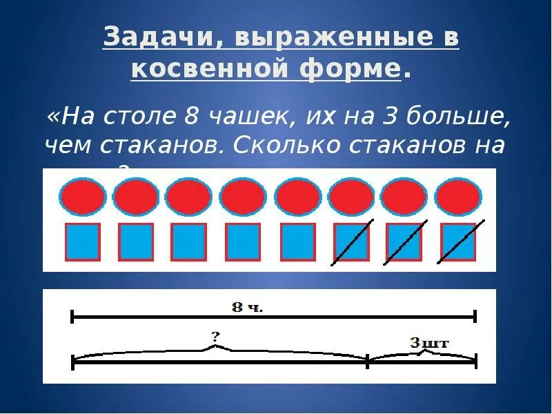 Задачи с косвенным вопросом 2. Задачи в косвенной форме. Решение задач в косвенной форме. Косвенные задачи для дошкольников. Задачи в косвенной форме 1 класс.