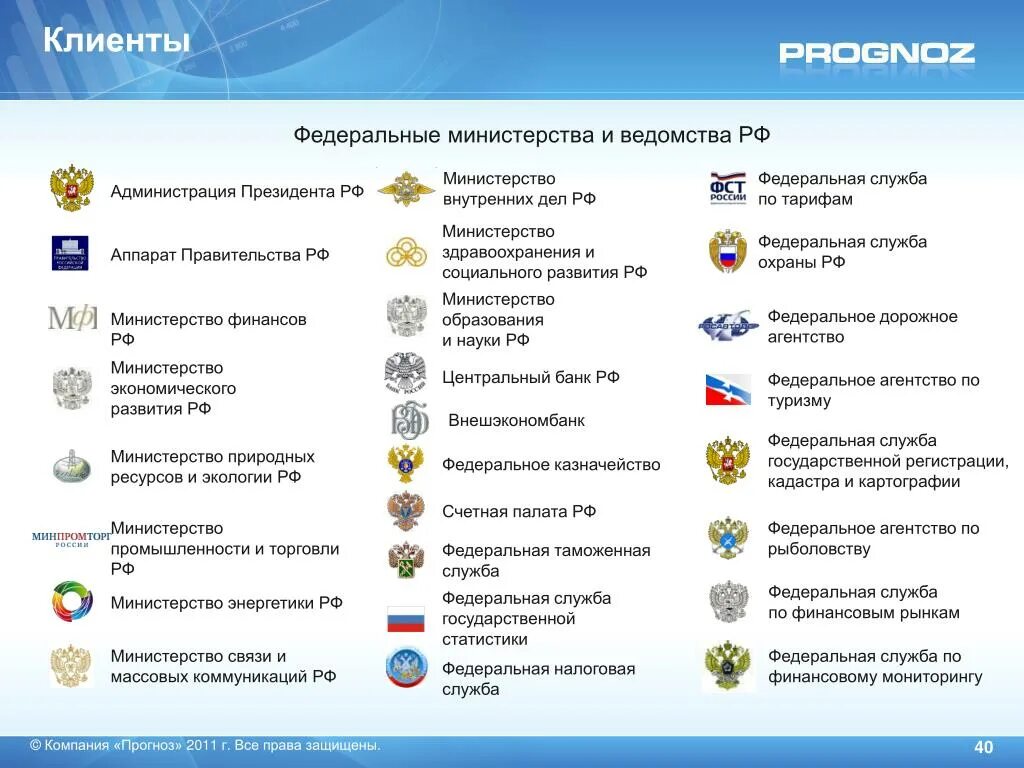 Название ведомства. Федеральные Министерства РФ. Министерства РФ список 2021. Федеральные Министерства ведомства России. Список министерств и ведомств.