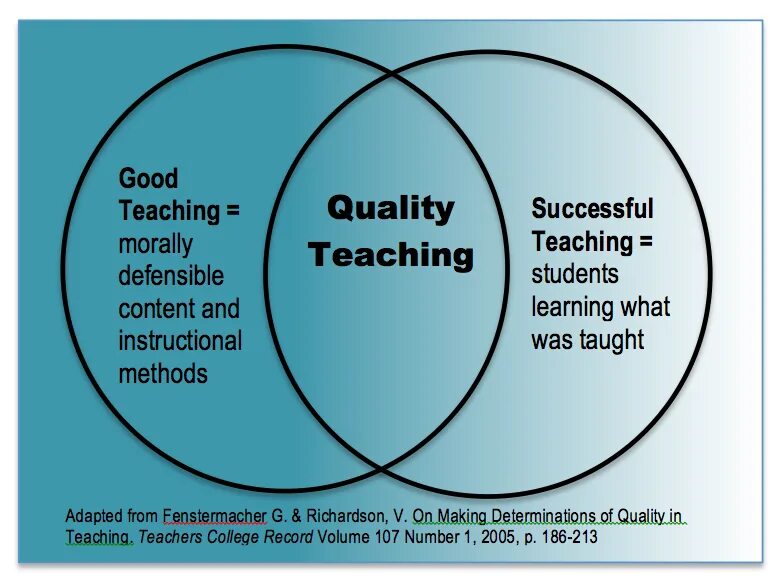 We a good teacher. Qualities of a good teacher. What are the qualities of a good teacher. Successful teacher. Teaching quality.