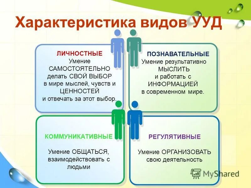 Голосовой помощник. Социально-личностная готовность ребенка к школе. Организаторские способности и навыки. Тренинги личной эффективности. Включи навык лично.