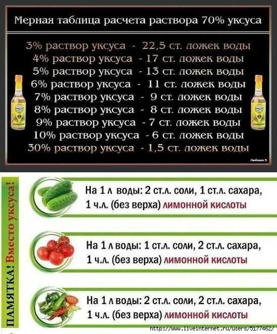 Эссенцию 70 сделать 9. Соотношение уксуса 9 и лимонной кислоты. пропорции уксуса(как сделать 9%уксус). 1 ст. л. уксуса 9% = ? л. лимонной кислоты. заменить 9 процентный уксус лимонной кислотой пропорции.