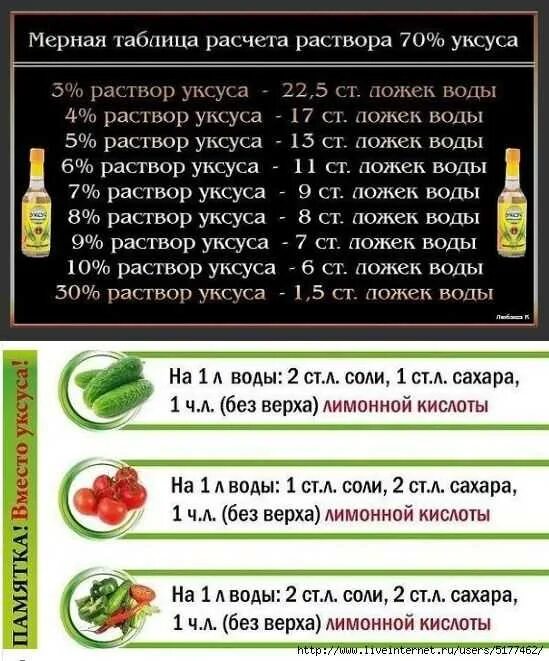 Как из эссенции сделать 9 процентный уксус. Уксусная эссенция 6мл уксуса 70 %. Соотношение уксуса 9 и лимонной кислоты. Пропорции уксуса(как сделать 9%уксус). Уксус 9 процентный столовая ложка мл.