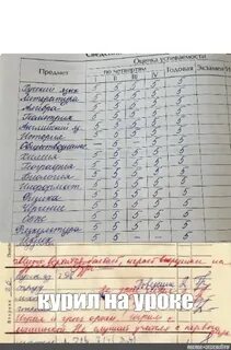 4 33 это какая оценка за четверть