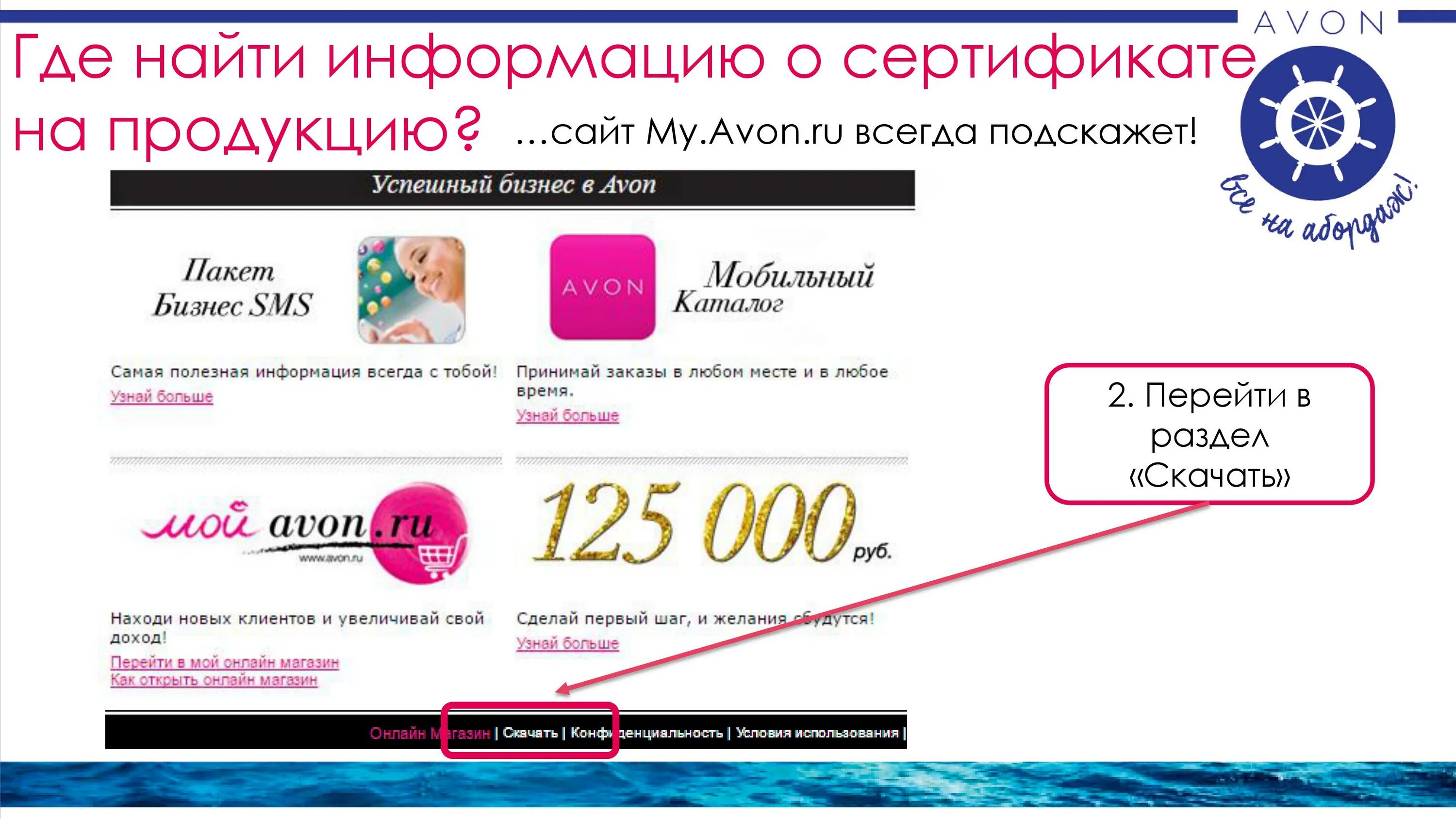 Avon адреса. Подарочный сертификат Avon. Сертификат эйвон. Сертификат на продукцию эйвон. Где находится эйвон.