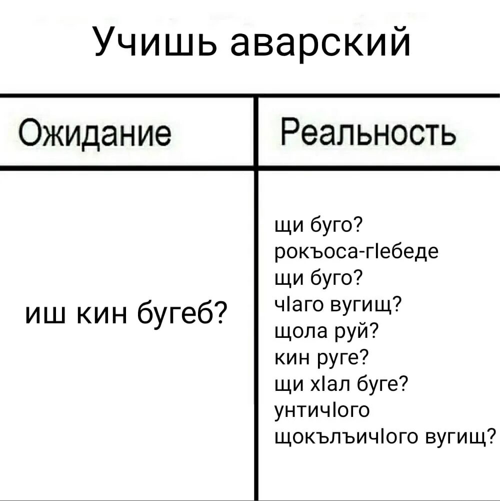 Как переводится с аварского. Слова на аварском языке. Аварские слова. Аварские слова с переводом. Маты на аварском языке.