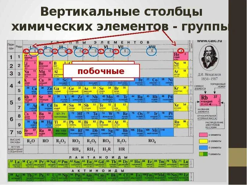 Подгруппа. Элементы побочных подгрупп периодической системы. периодическая система химических элементов главная подгруппа. главные и побочные подгруппы. главные подгруппы в таблице менделеева.